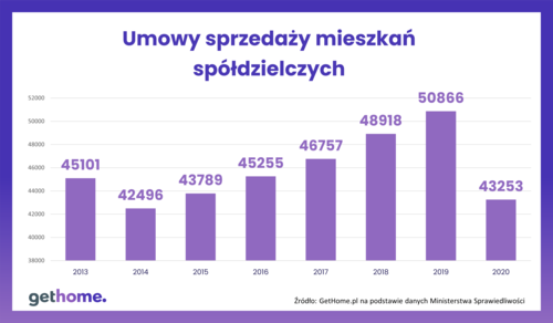 Czy warto kupić mieszkanie z problemem praw do gruntu, nawet jeśli cena jest atrakcyjna?